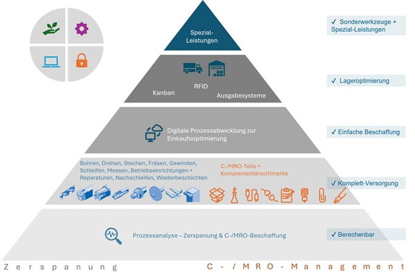 Sie wollen Ihre Beschaffung optimieren?